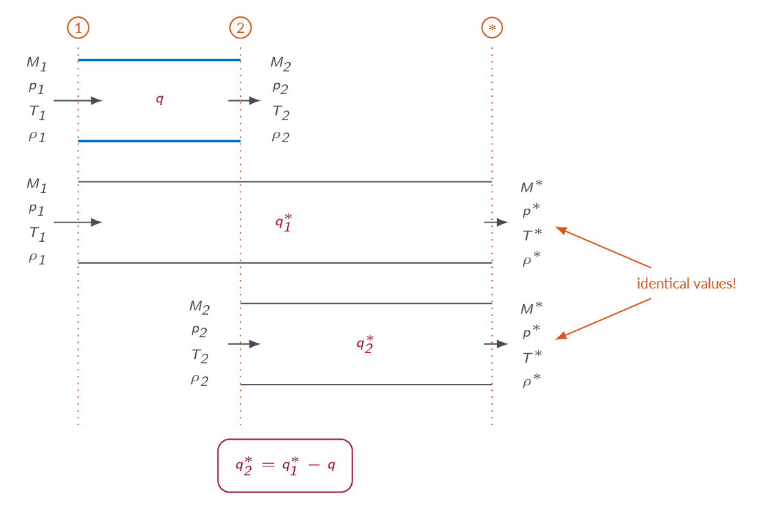 One-dimensional flow with heat addition