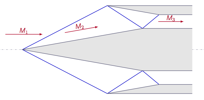 schematic representation of engine intake