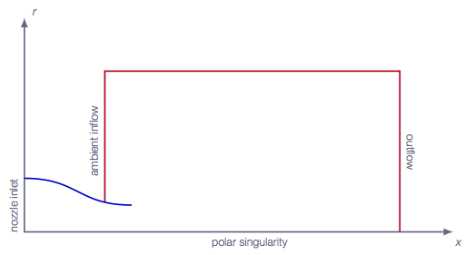 Overall view of computational domain