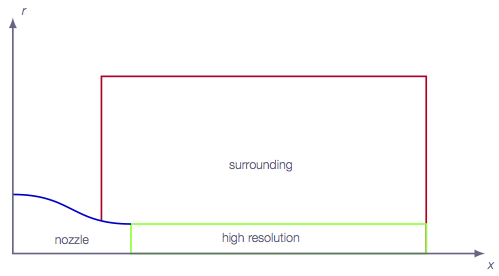 Mesh topology