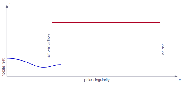 Overall view of computational domain