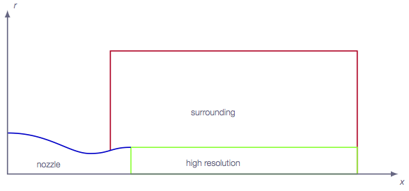 Mesh topology