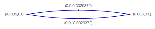 Biconvex airfoil geometry with coordinates