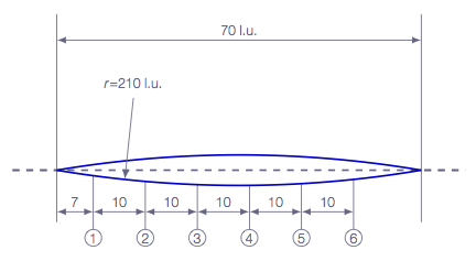 Pressure probes