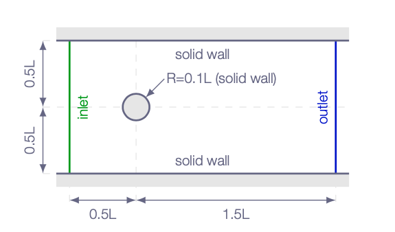 Overall view of computational domain