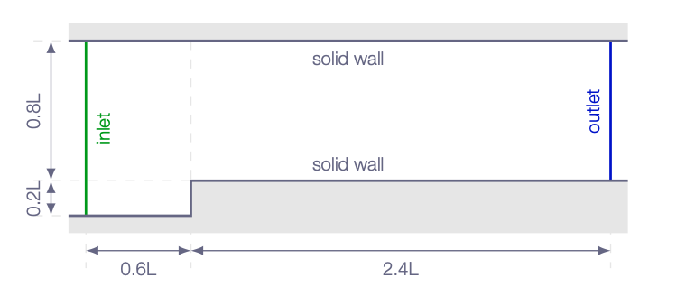 Overall view of computational domain