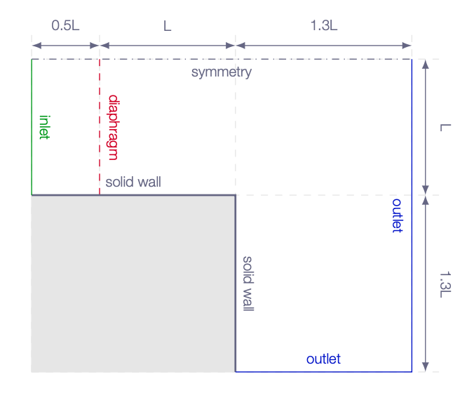 Overall view of computational domain